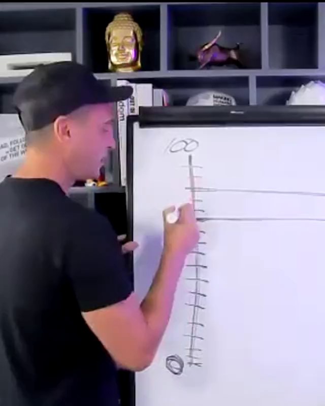 Greg Witz drawing out a rating scale during an MRPI debrief